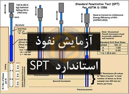 آزمایش نفوذ استاندارد (spt)